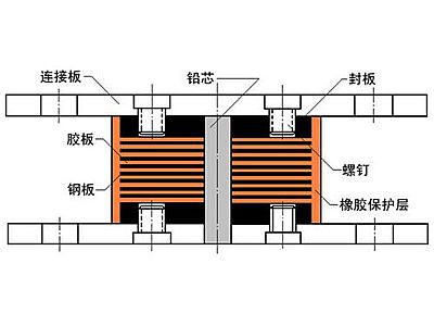 瓯海区抗震支座施工-普通板式橡胶支座厂家